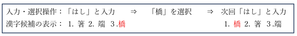 「はし」と入力した場合に表示される漢字候補と、「橋」を選択することで漢字候補の表示順が変更されることの説明図