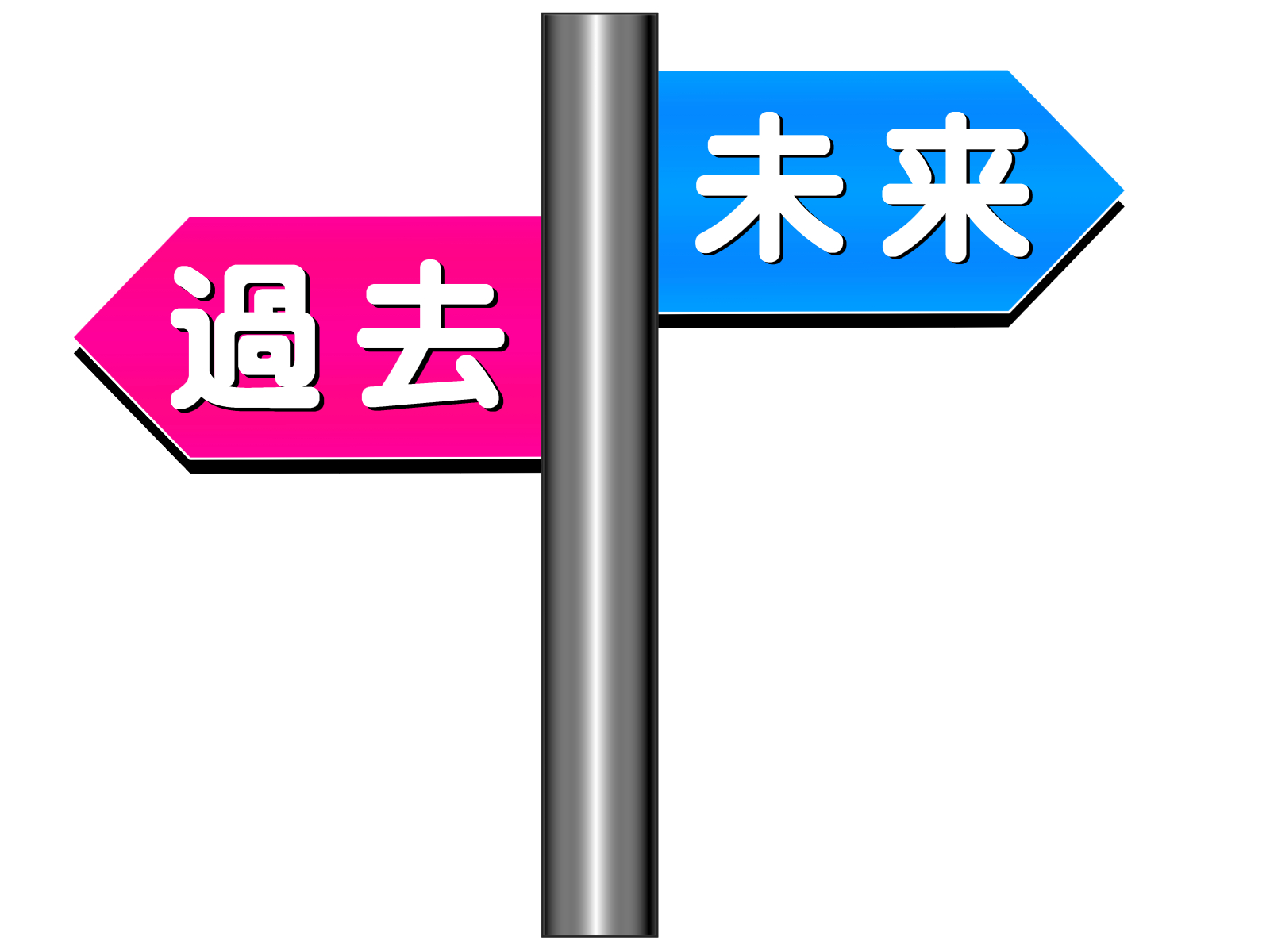 過去と未来の道路標識(遡及効と将来効のイメージ図)